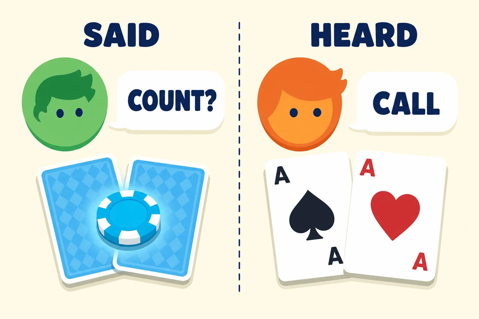 Angle shooting in poker: a player says count while hiding cards, heard as call, aces exposed.