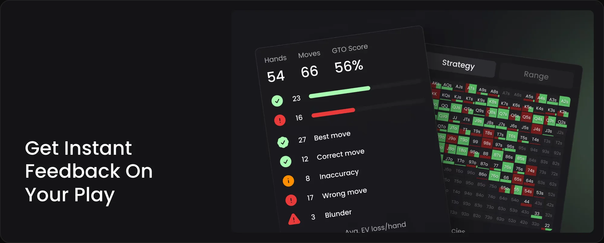 GTO Wizard homepage slide headed Get Instant Feedback On Your Play: a session summary of 54 hands, 66 moves and a GTO score of 56 percent, with 27 best moves, 12 correct moves, 8 inaccuracies, 17 wrong moves and 3 blunders, beside a strategy grid.