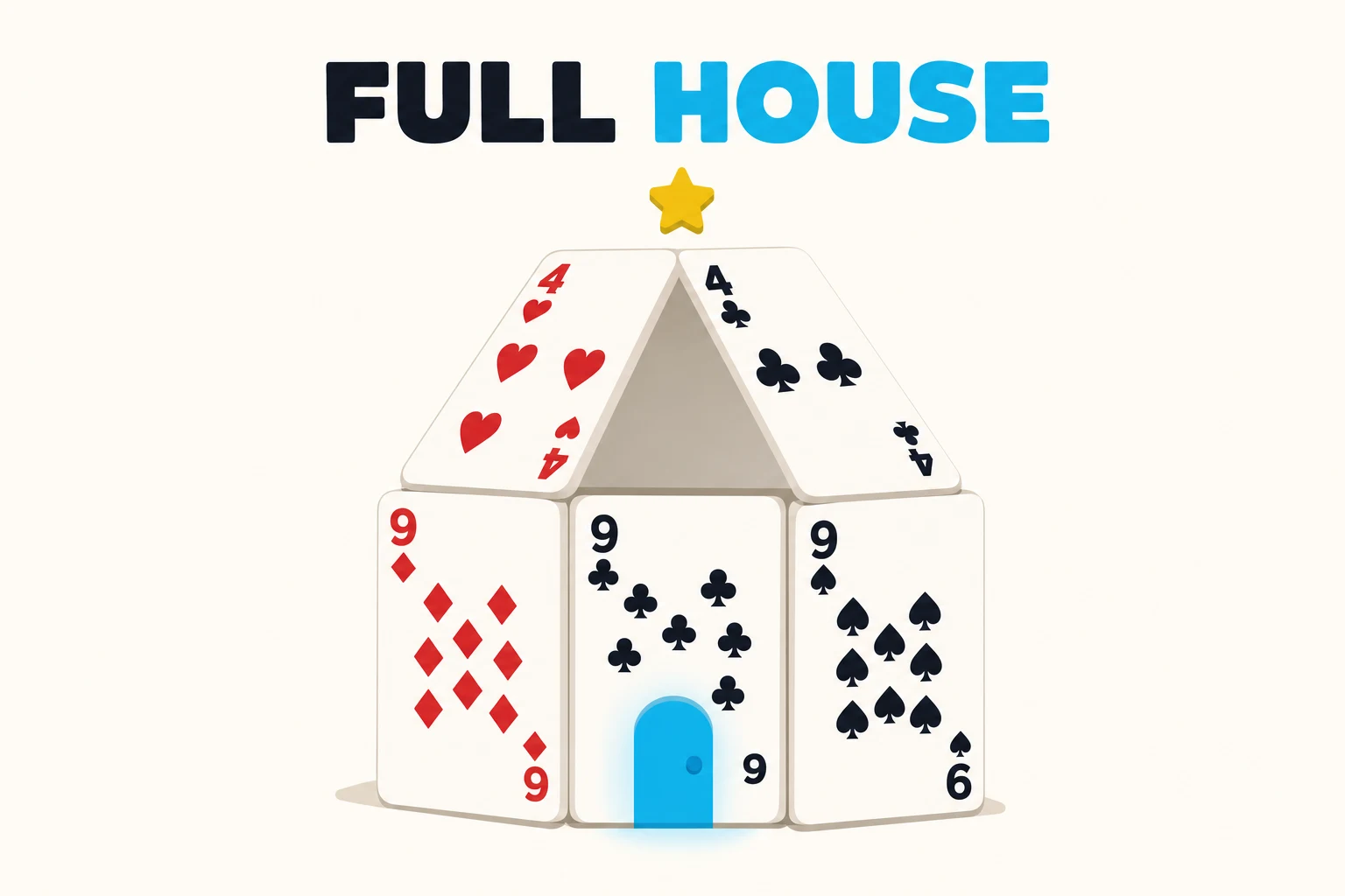 Full house poker hand drawn as a house: three nines as walls roofed by a pair of fours.