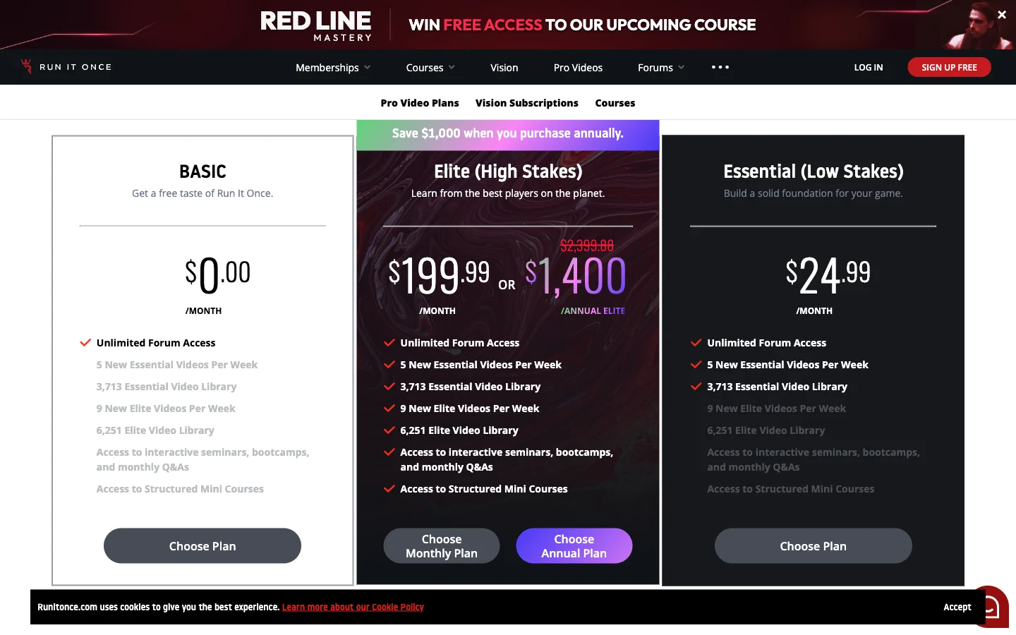 Run It Once plans page with three columns: Basic, $0.00 a month, with only forum access ticked; Elite (High Stakes), $199.99 a month or $1,400 a year, with every line ticked; Low Stakes, $24.99 a month, with forum access, five new videos a week and a library of more than 3,000 videos ticked.