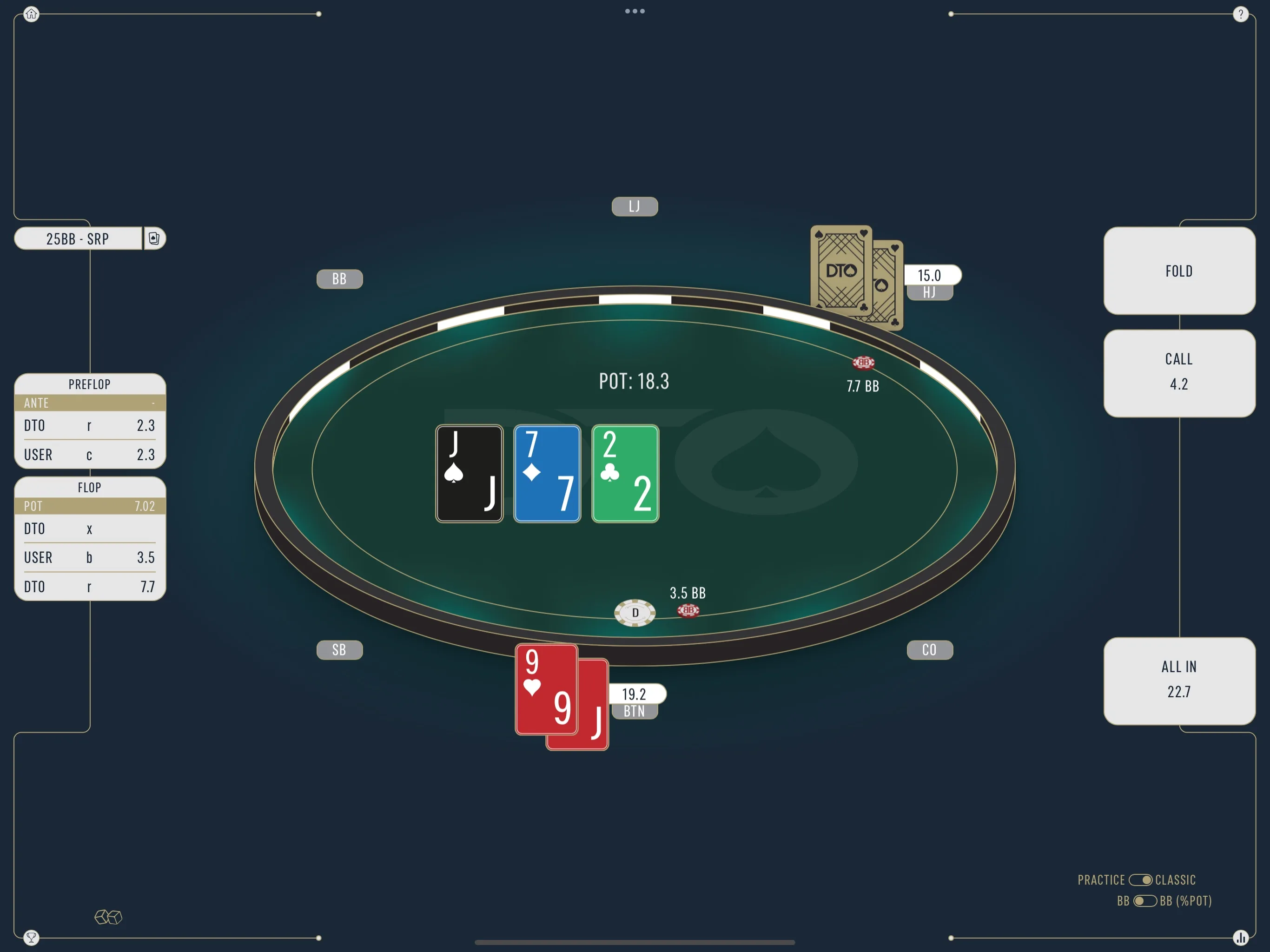 DTO Poker's MTT trainer on an iPad: a 25 big blind single-raised pot on a jack, seven, two flop, where you hold the nine and jack of hearts on the button and DTO's bot raises to 7.7 big blinds, with Fold, Call 4.2 and All in 22.7 buttons on the right.