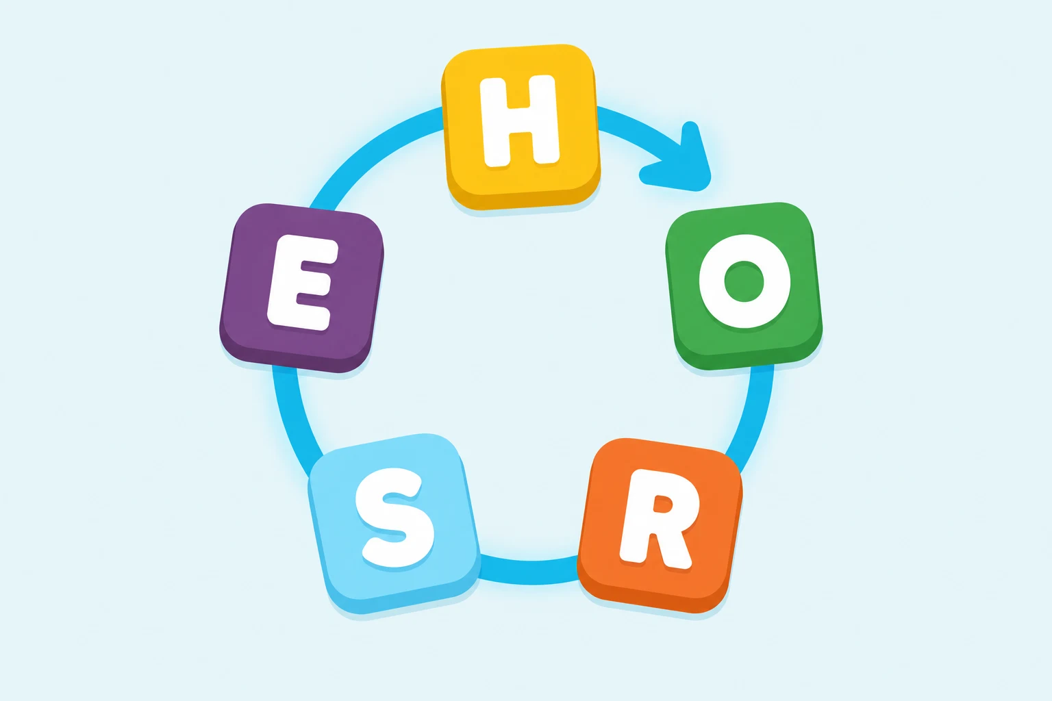 HORSE poker diagram: H, O, R, S, E game tiles in a circle with a rotation arrow.