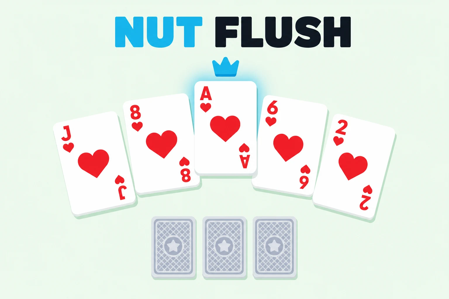 Nut flush example: five hearts fanned with the ace crowned as the highest flush card.