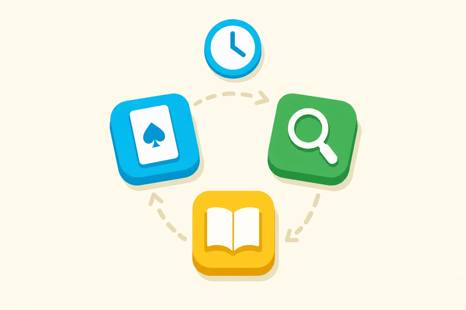 Poker practice routine loop: play, review, and study tiles joined by arrows under a clock.