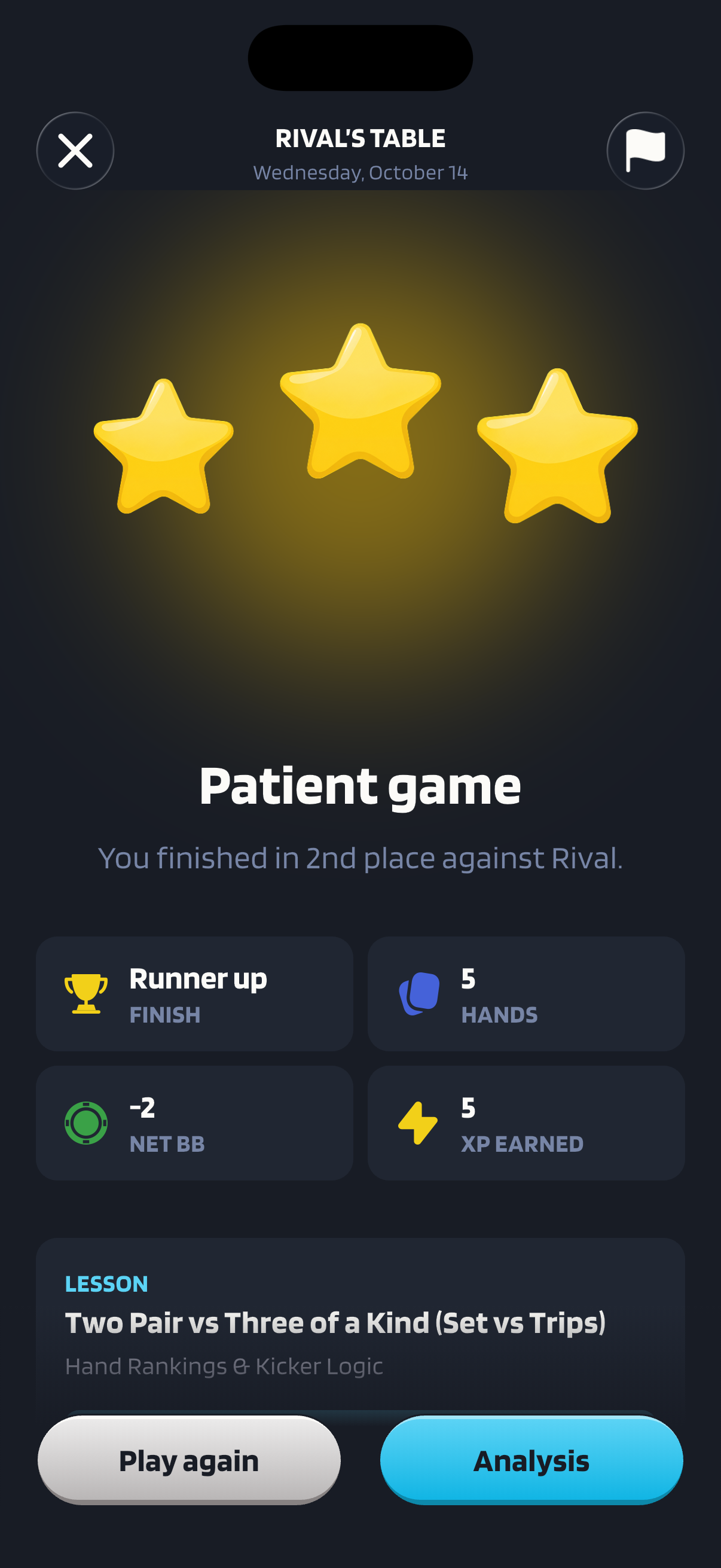 Rival's Table result with three stars, 2nd place, 5 hands, -2 net BB and 5 XP earned, above the Play again and Analysis buttons.