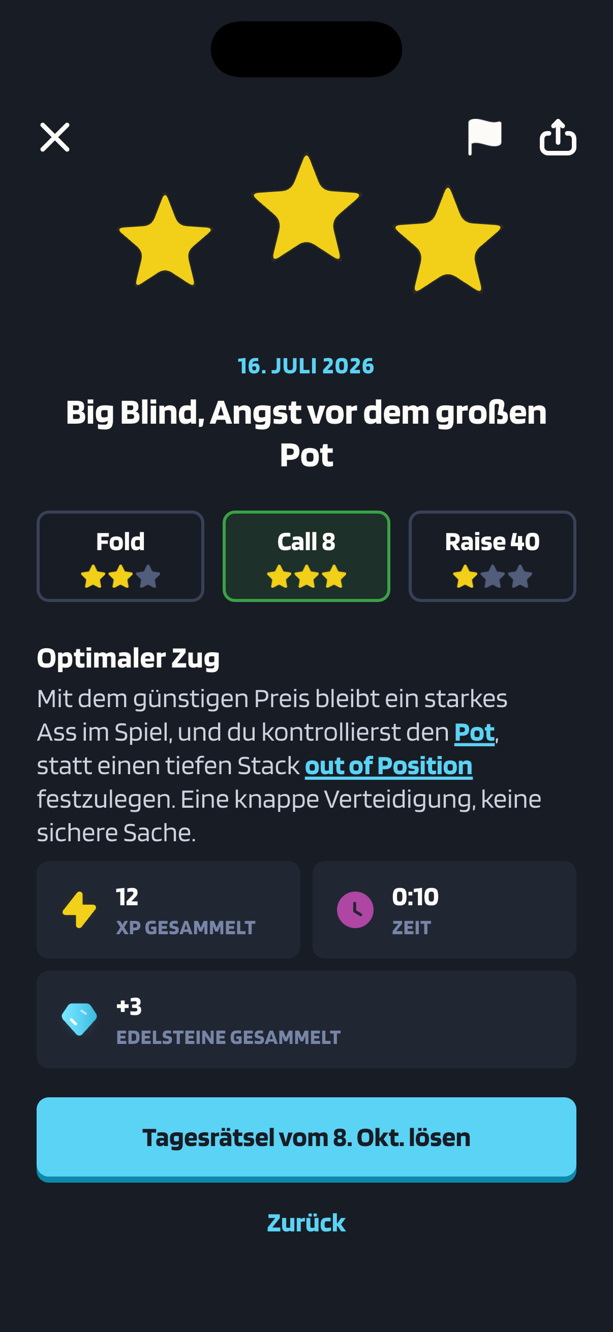 Ergebnis des Tagesrätsels „Big Blind, Angst vor dem großen Pot“ vom 16. Juli 2026 in der Poker-App Poker Skill. Oben stehen drei Sterne, darunter die Antworten: Fold mit zwei Sternen, Call 8 mit drei Sternen als deine Wahl und Raise 40 mit einem Stern. Unter der Überschrift „Optimaler Zug“ steht die Begründung: „Mit dem günstigen Preis bleibt ein starkes Ass im Spiel, und du kontrollierst den Pot, statt einen tiefen Stack out of Position festzulegen. Eine knappe Verteidigung, keine sichere Sache.“ Drei Kacheln zeigen 12 gesammelte XP, eine Zeit von 0:10 und +3 gesammelte Edelsteine, darunter folgt die Schaltfläche „Tagesrätsel vom 8. Okt. lösen“.