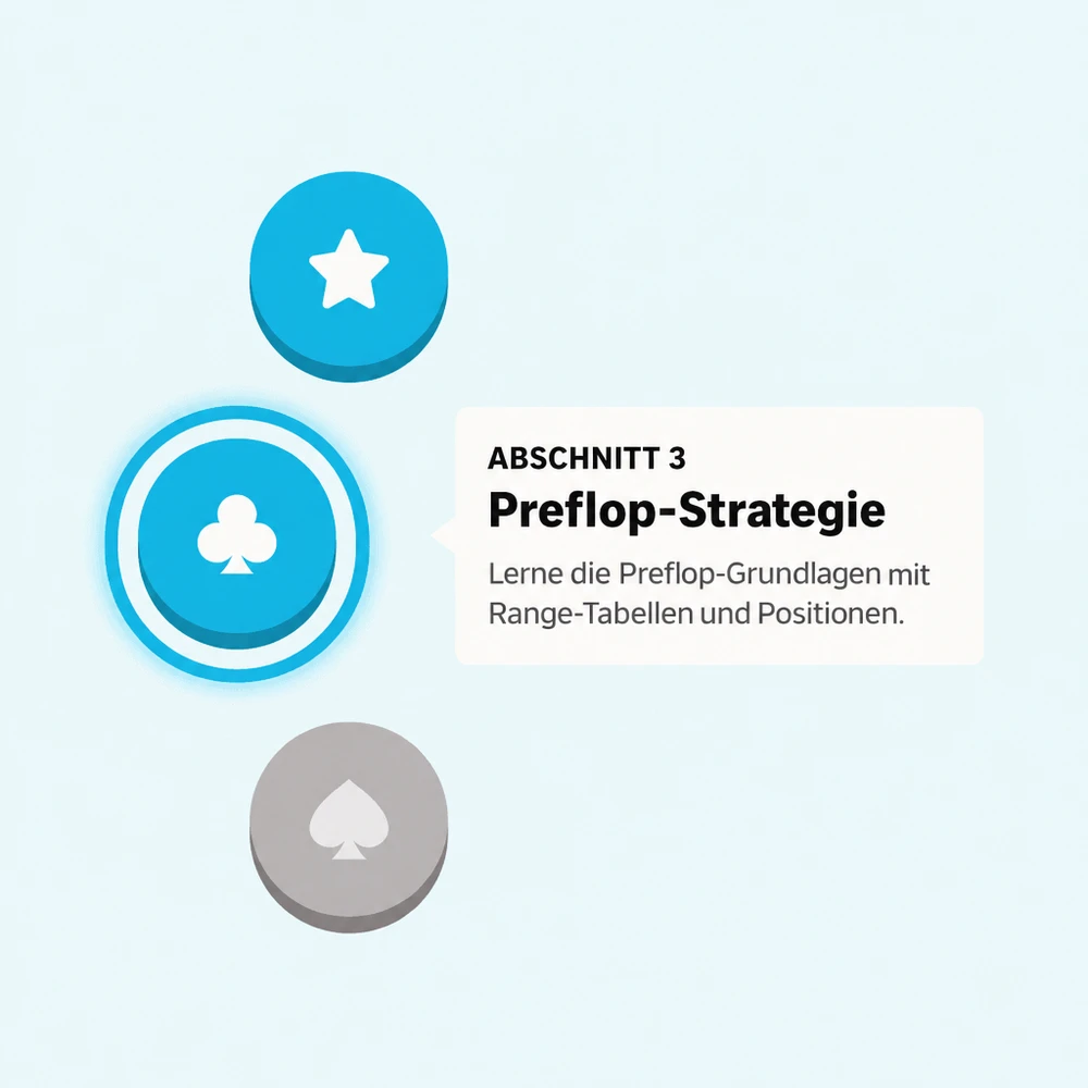 Lektion in Poker Skill mit angeleitetem Pokertraining.