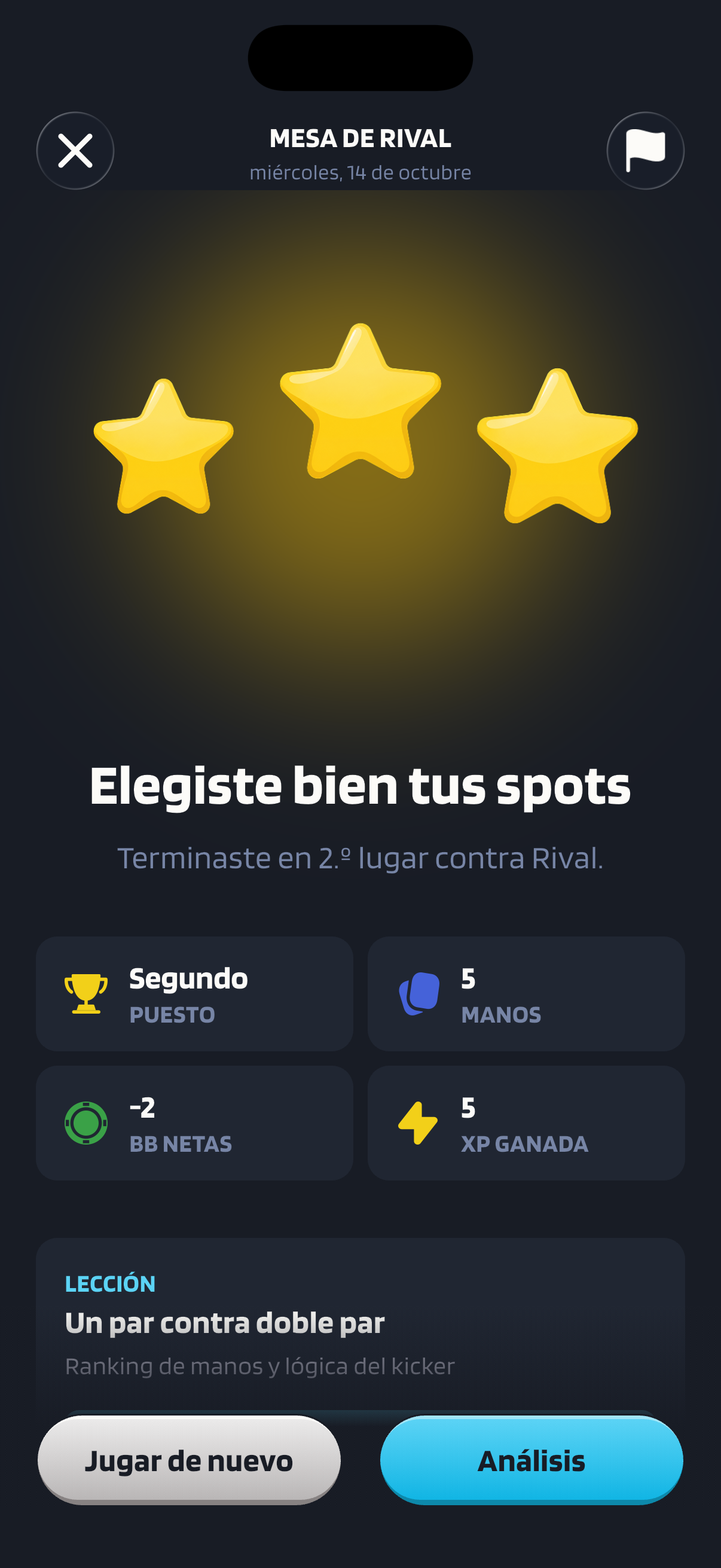 El resultado de la Mesa de Rival muestra tres estrellas, el segundo puesto, 5 manos, -2 BB netas y 5 XP, encima de los botones “Jugar de nuevo” y “Análisis”.
