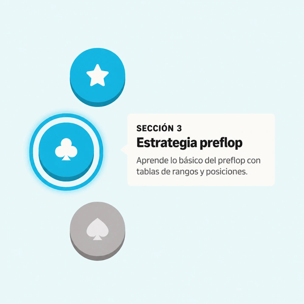 Pantalla de una lección de Poker Skill con entrenamiento de póker guiado.