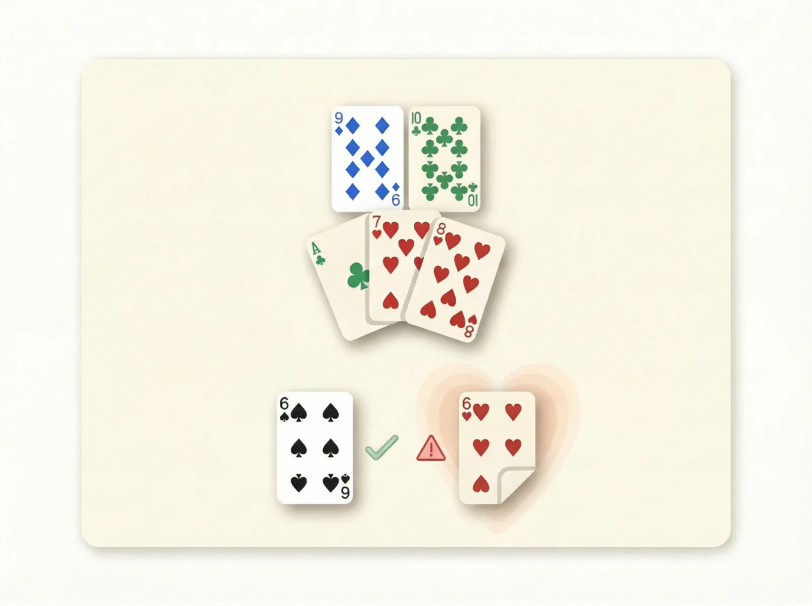Dirty outs poker illustration contrasting clean outs versus dirty outs