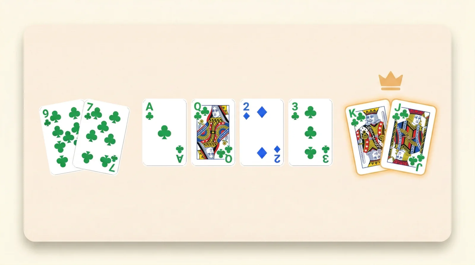Dirty outs example showing a non-nut flush draw versus a higher flush draw