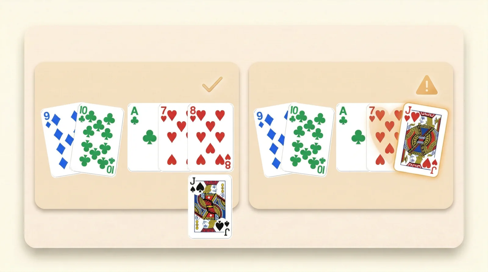 Dirty outs example where a straight-completing card also completes a flush