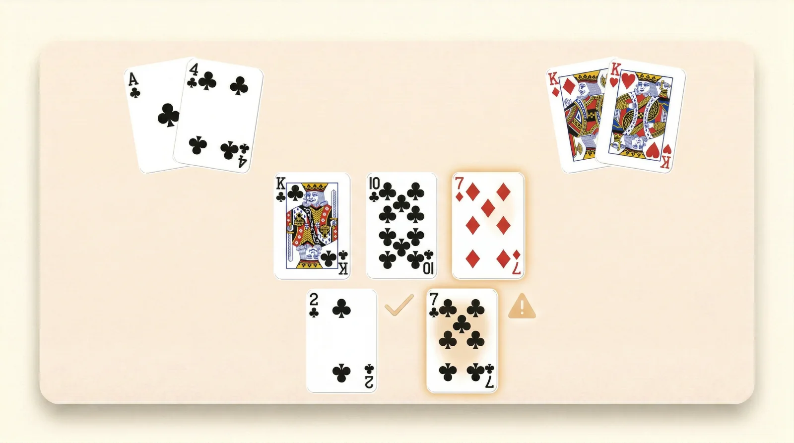 Dirty outs example showing a flush draw against a set with board-pair risk