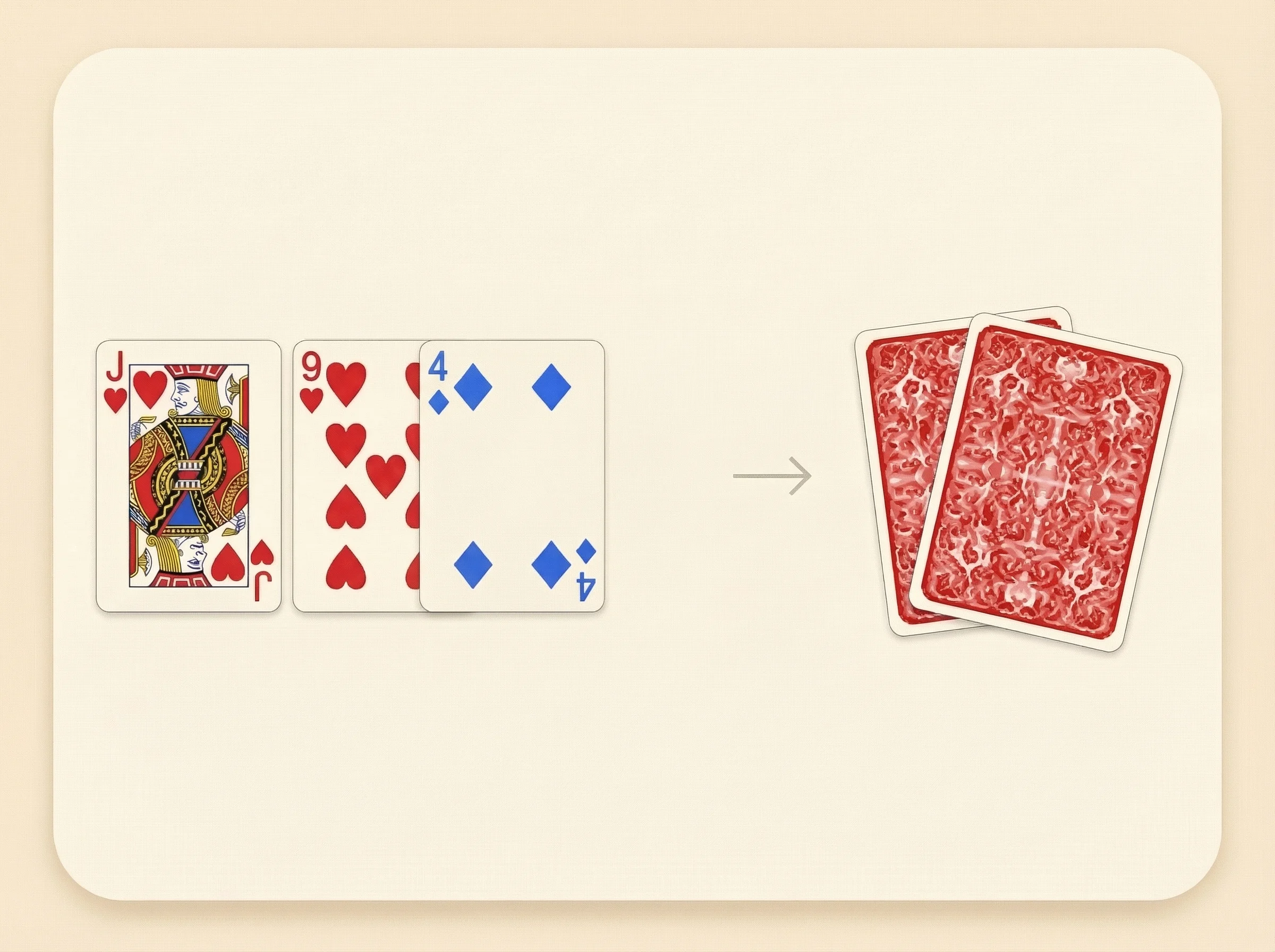 Equity denial poker concept illustration showing a made hand forcing drawing hands to fold