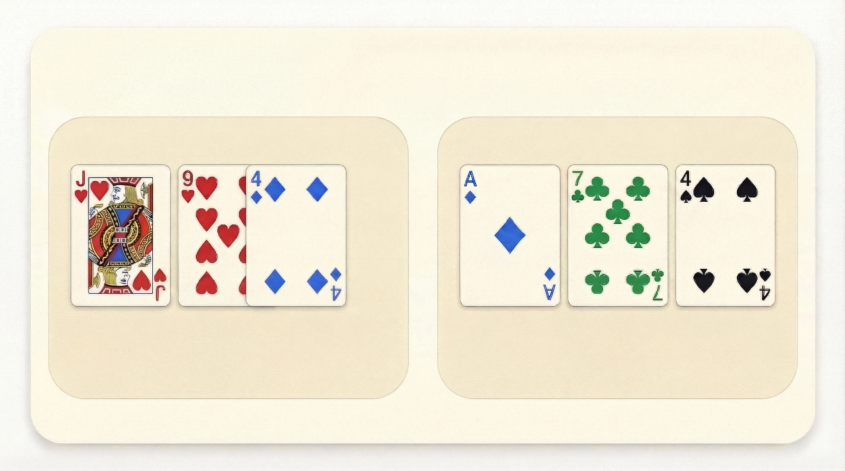 Dynamic versus static poker boards and why equity denial matters more on draw-heavy textures