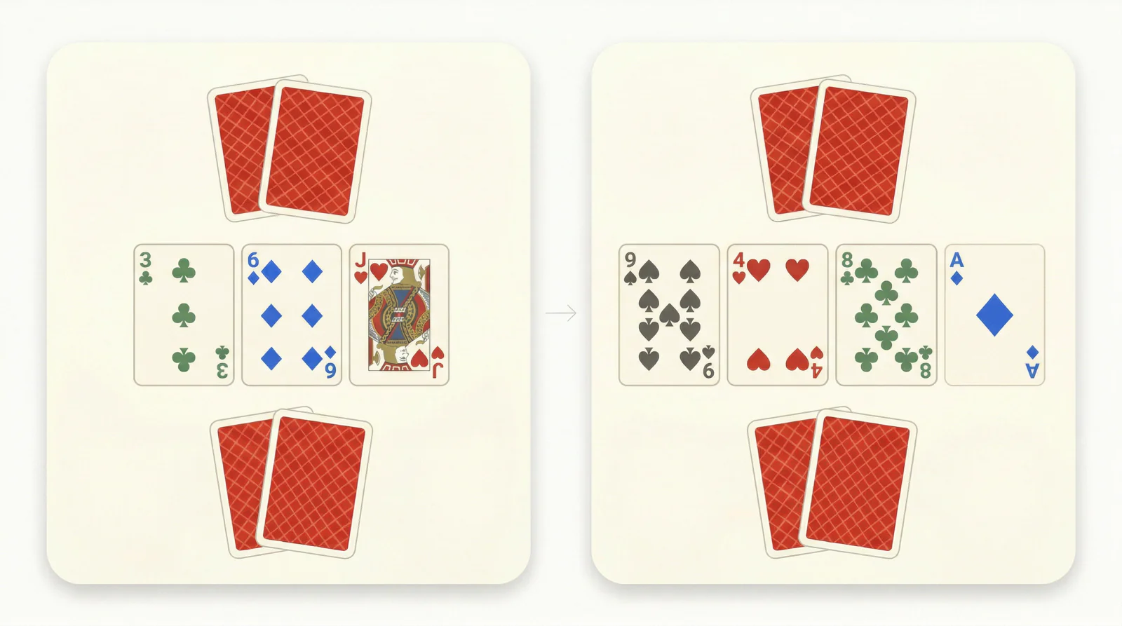 Rule of 2 and 4 on the flop versus the turn