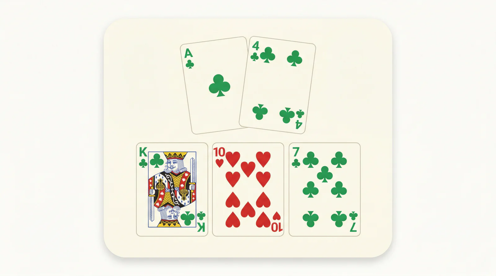 Flush draw example for the Rule of 2 and 4