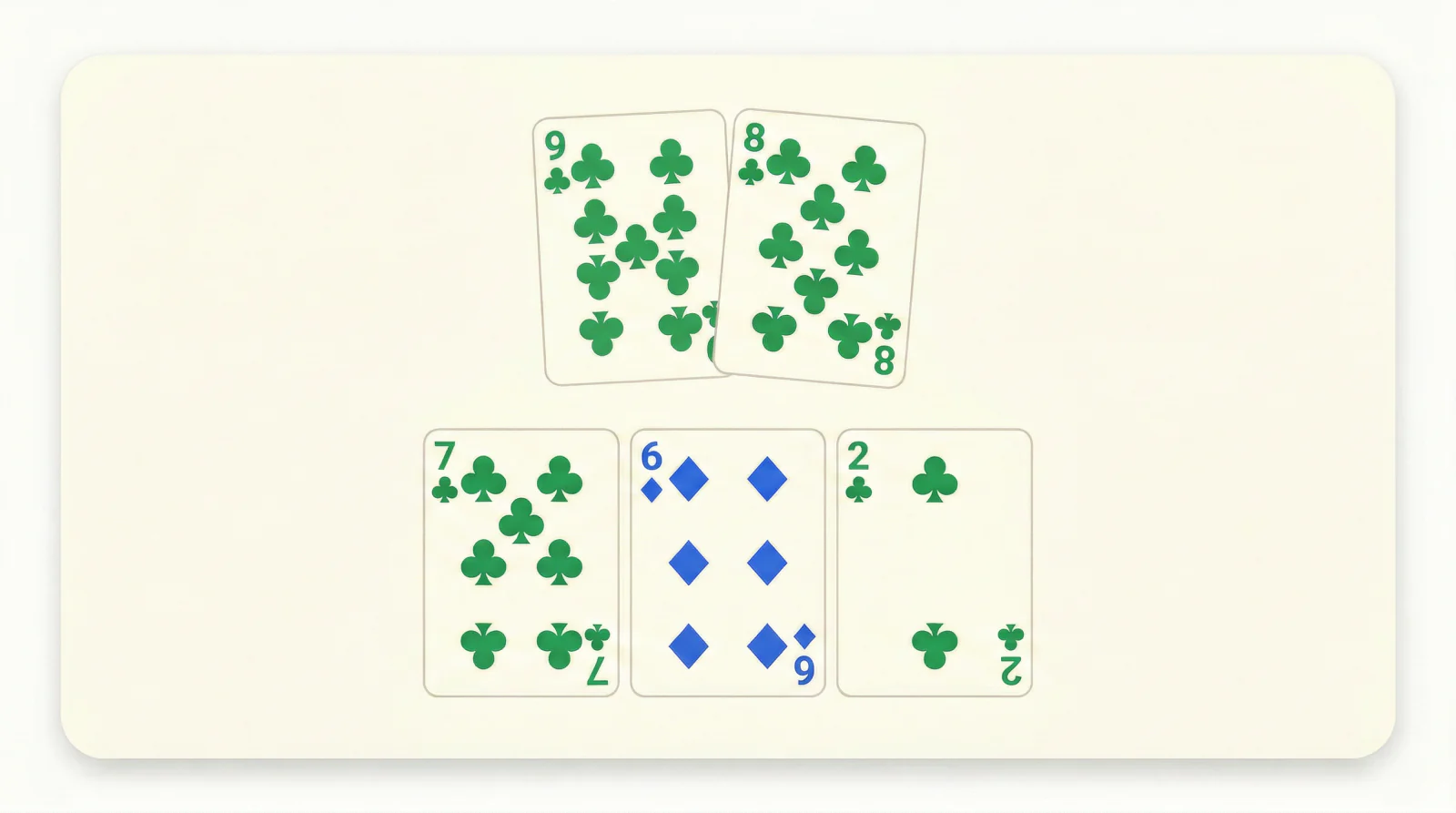 Combo draw example showing how not to double-count outs