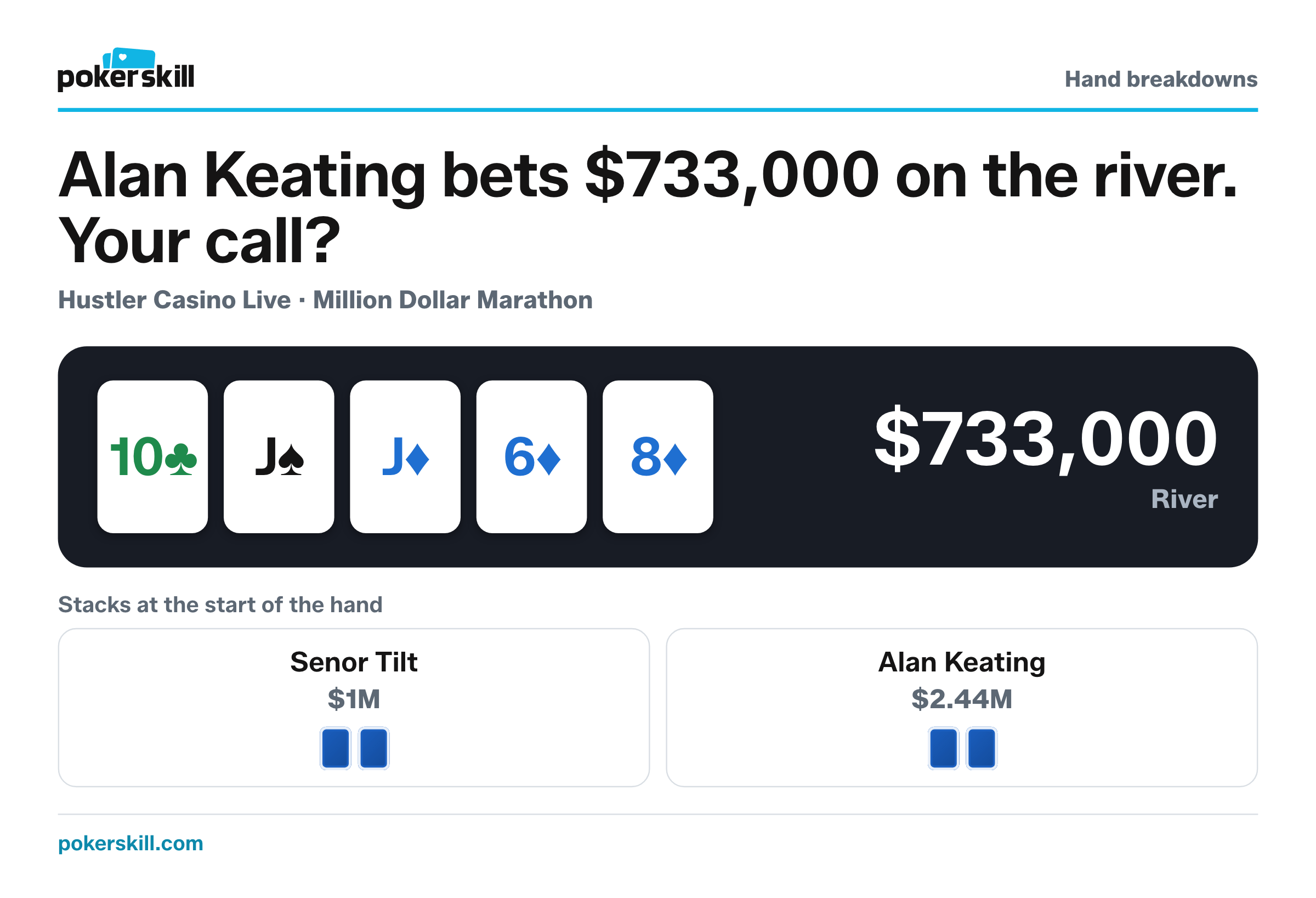 The table as Alan Keating bets $733,000 on the river. Stacks at the start of the hand: Senor Tilt $1M and Alan Keating $2.44M. Board: ten of clubs, jack of spades, jack of diamonds, six of diamonds and eight of diamonds.