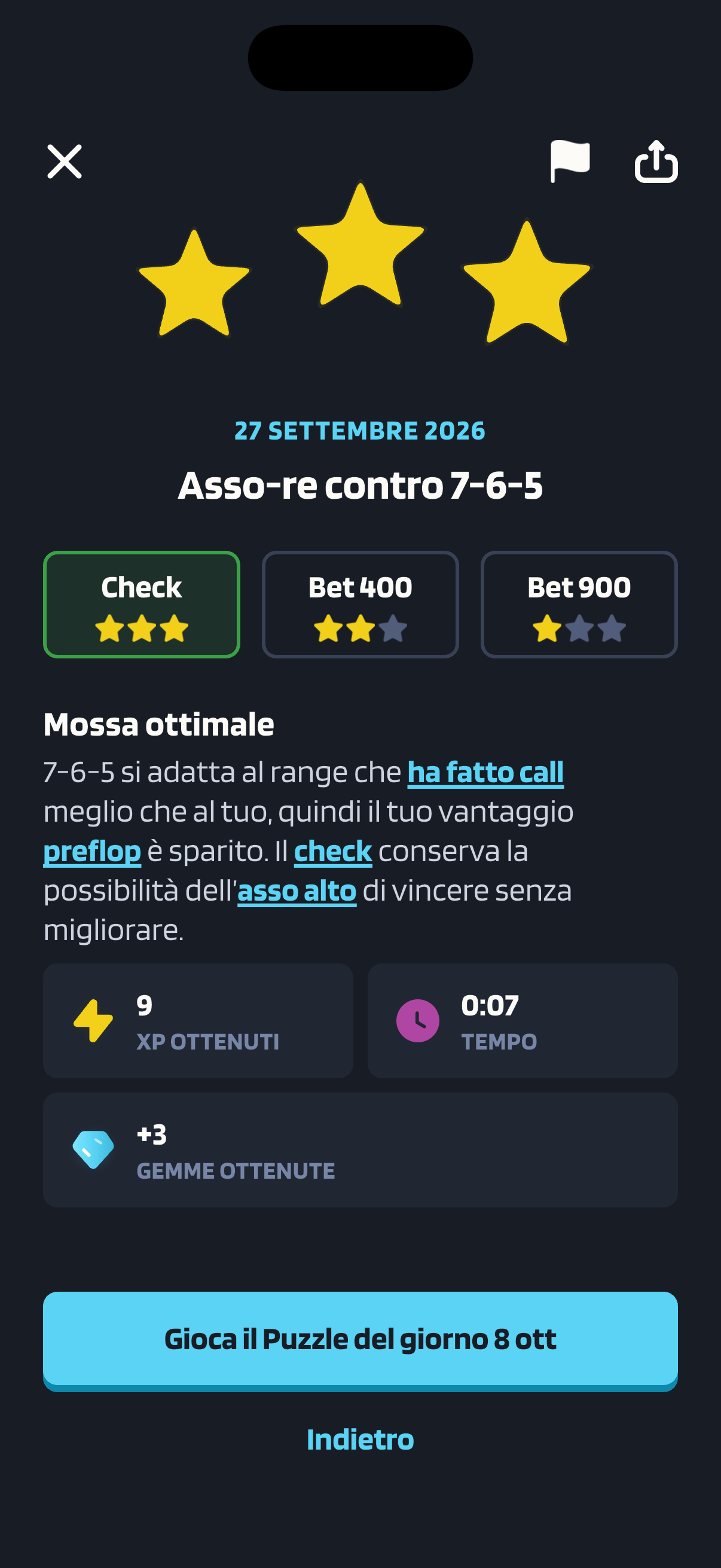 Schermata del risultato di un Puzzle del giorno di Poker Skill intitolato “Asso-re contro 7-6-5”, del 27 settembre 2026. Sotto tre stelle gialle, le schede delle risposte danno tre stelle a Check, due a Bet 400 e una a Bet 900; la risposta scelta, Check, è bordata di verde. Sotto il titolo “Mossa ottimale”, la spiegazione dice che il 7-6-5 si sposa meglio con il range di chi ha fatto call che con il tuo, quindi il tuo vantaggio preflop non c’è più, e che fare check lascia all’asso alto la possibilità di vincere anche senza migliorare. Tre riquadri mostrano 9 XP ottenuti, un tempo di 0:07 e +3 gemme ottenute, sopra un pulsante per giocare il Puzzle del giorno dell’8 ottobre.