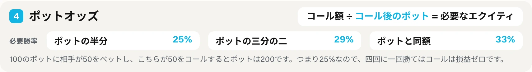 印刷用早見表の四つ目のブロック：ポットオッズの公式と、ポットの半分、三分の二、ポットと同額のベットに対して必要なエクイティ。