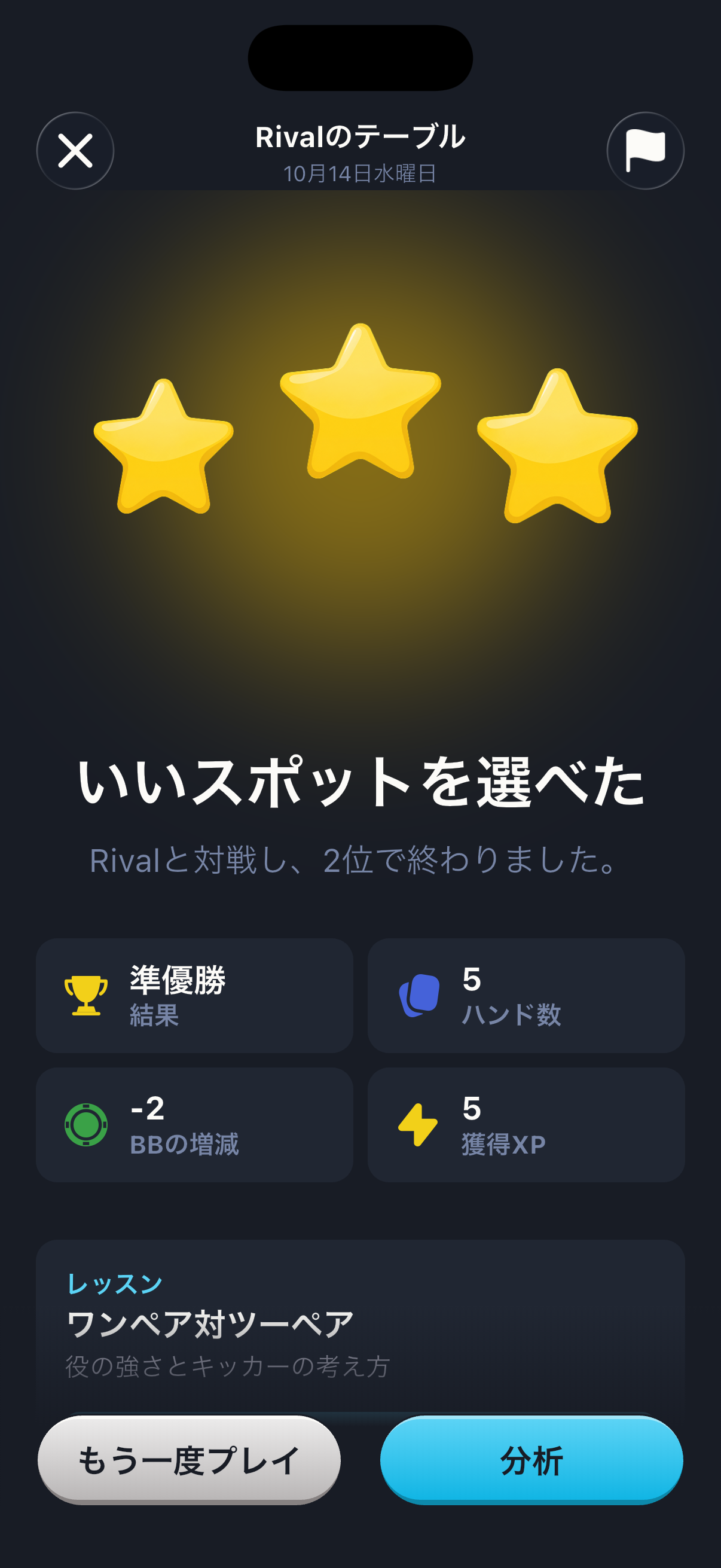 Rivalのテーブルの結果画面。星三つと「いいスポットを選べた」の下に、準優勝、5ハンド、BBの増減-2、獲得XP 5が並び、その下に「もう一度プレイ」と「分析」があります。