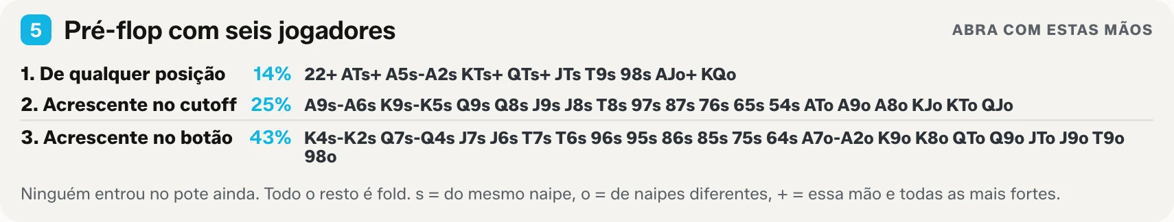 Bloco 5 da tabela para imprimir: três níveis de abertura para mesas de seis, com as mãos para dar raise de qualquer posição, do cutoff e do botão.