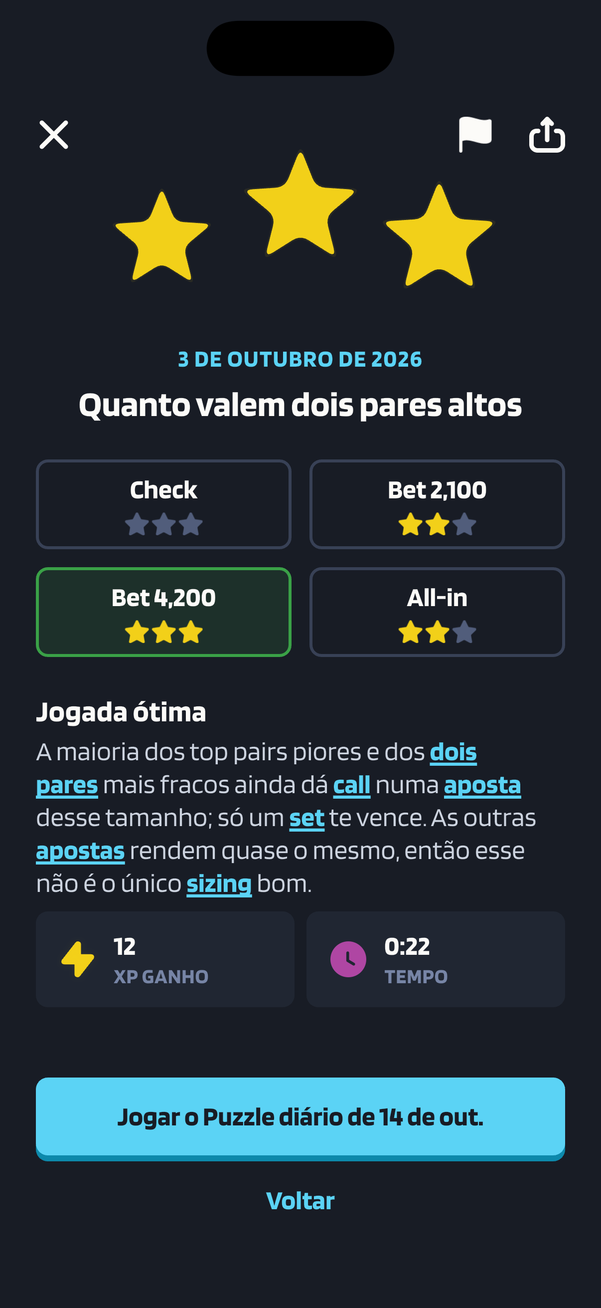 O resultado do Puzzle diário “Quanto valem dois pares altos” mostra Bet 4,200 como a jogada ótima, com três estrelas; Bet 2,100 e All-in ficam com duas, e Check com nenhuma.